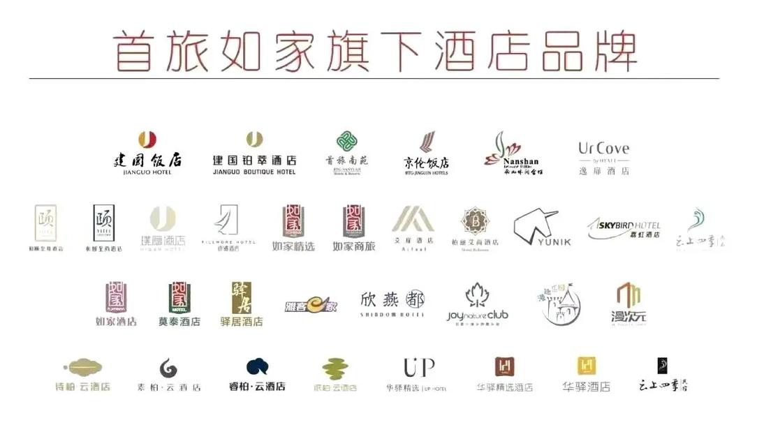 如家酒店连锁的家宾卡如何升级银卡或金卡?