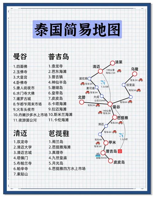泰国自由行怎么安排比较好