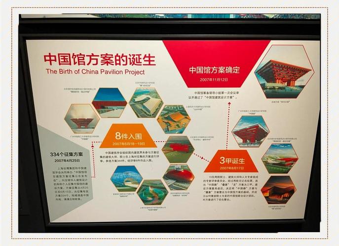 上海世博会展览馆展馆介绍