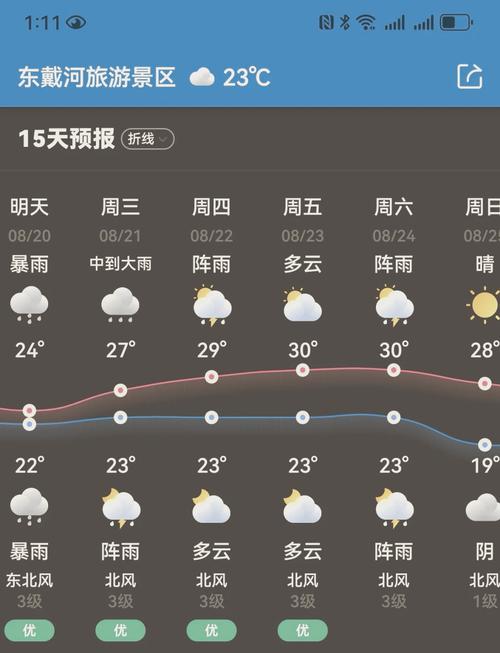 王宝镇2023-09-24天气预报(辽宁,葫芦岛,绥中)