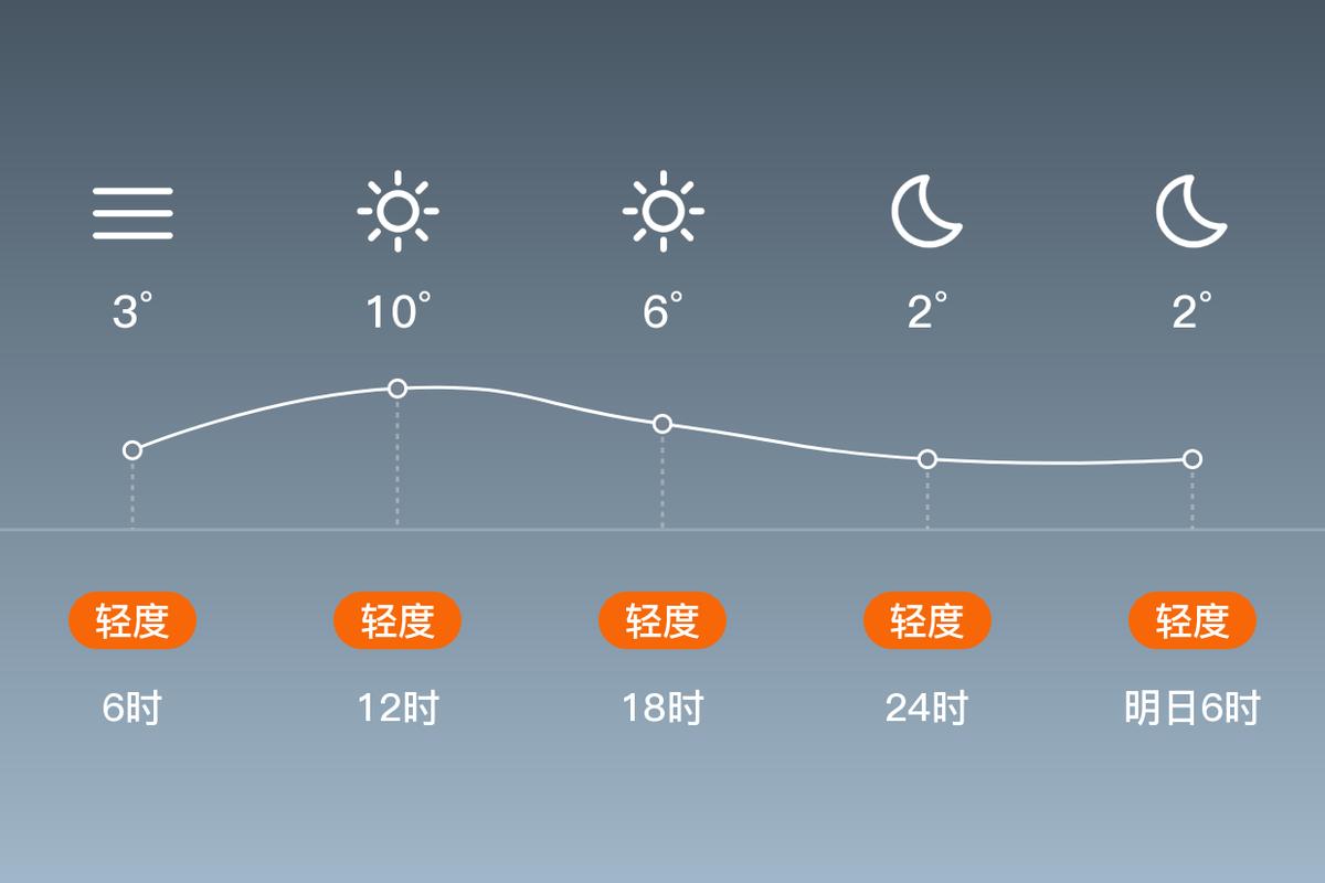 绥中明天天气预报查询,明日白天,夜间天气情况怎么样