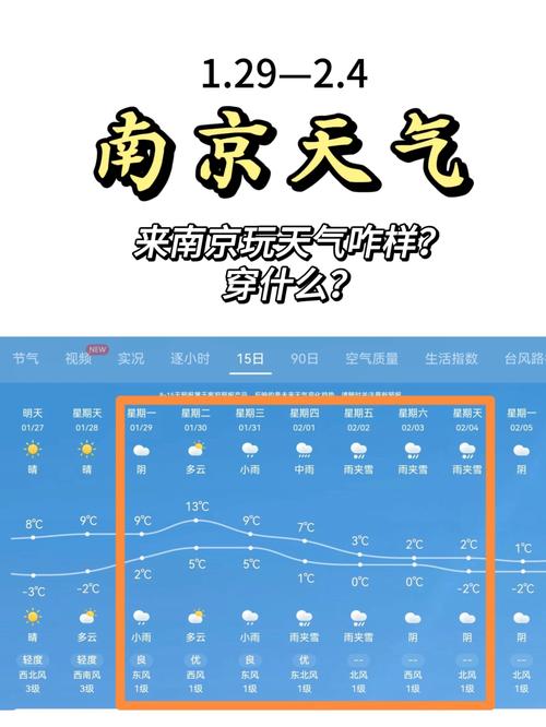 南京天气预报17号至2o号有雨吗