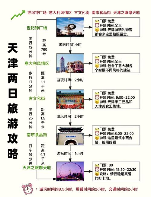 天津两天去哪玩比较好,天津两日游zui佳路线推荐