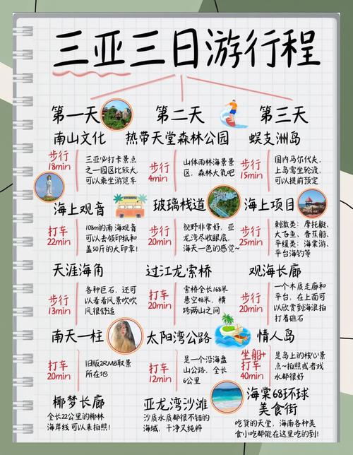 我想去三亚三日游,从凤凰机场出发,住在哪里比较方便游玩,想去亚龙湾...