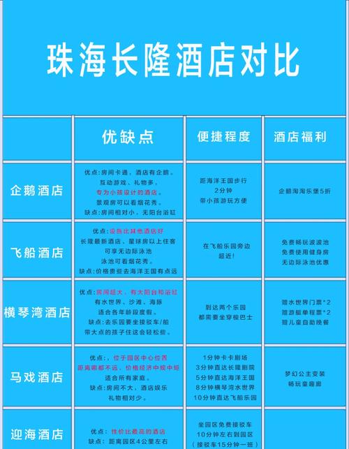 长隆野生动物园酒店哪个好