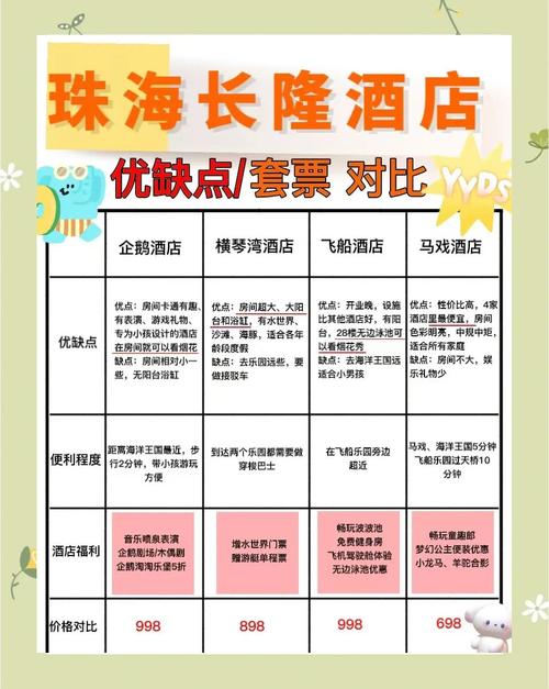 2022端午节珠海长隆海洋王国入园怎么预约附预约入口