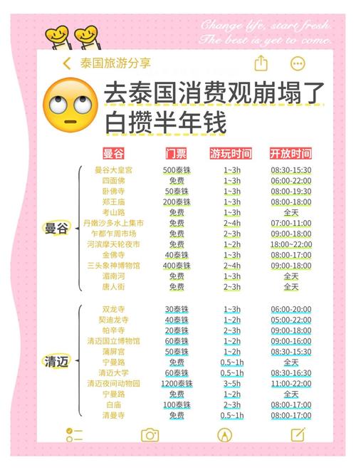 泰国旅游的费用水平是否在不断上涨?