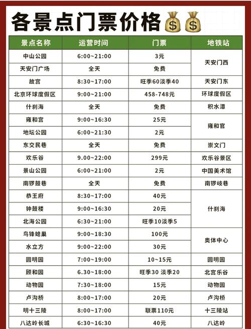 北京景点门票免费政策一览