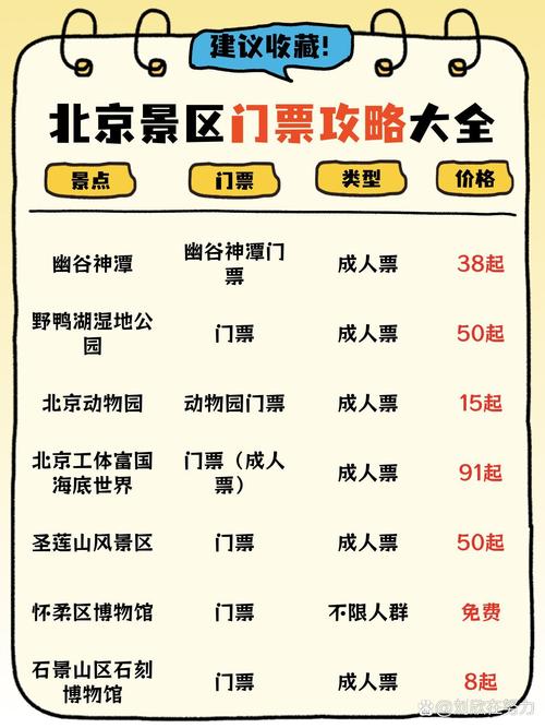北京景点门票免费政策,北京景点老年人免门票政策