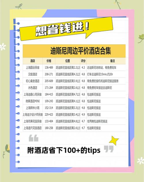 想问上海迪士尼里面的酒店叫什么,多少钱一晚