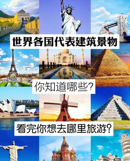 世界著名100个旅游景点