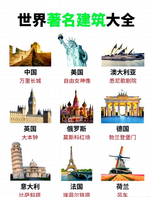 世界著名的旅游景点有哪些?