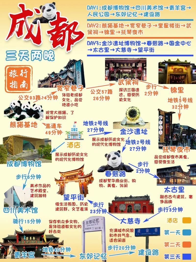 到四川成都旅游最佳景点路线,到成都自由行攻略