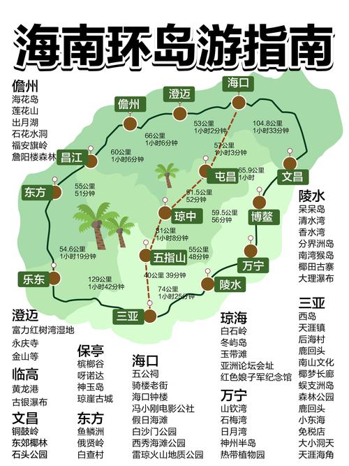 2024海南东线环岛自驾游攻略
