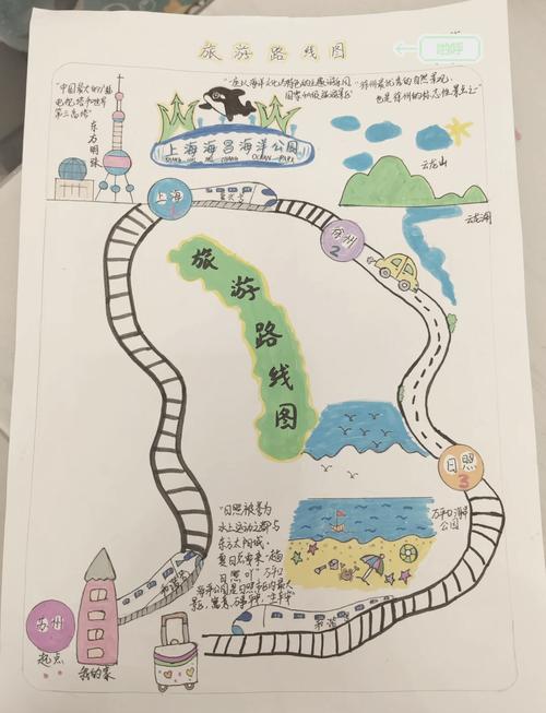 怎样设计一条旅游线路?