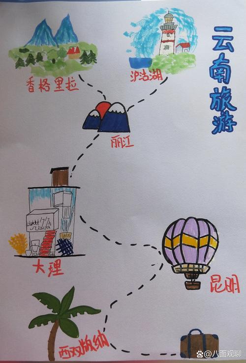 设计一条背包旅游线路(设计一条旅行路线)