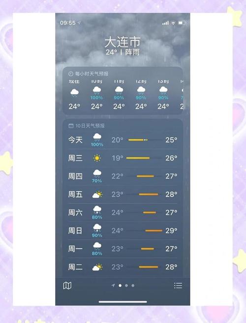 大连庄河天气预报未来三天,大连庄河未来一周天气