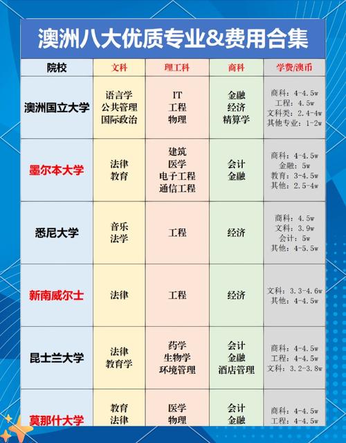 澳洲八大名校最新排名