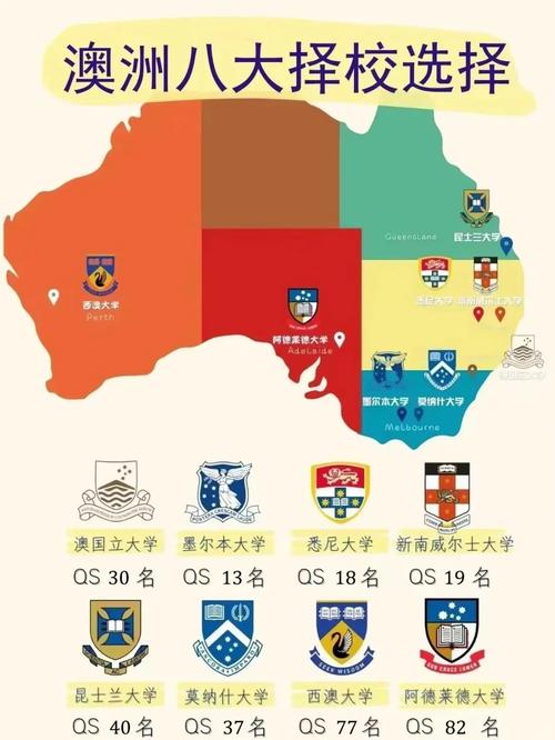 澳洲的八大名校有哪些?