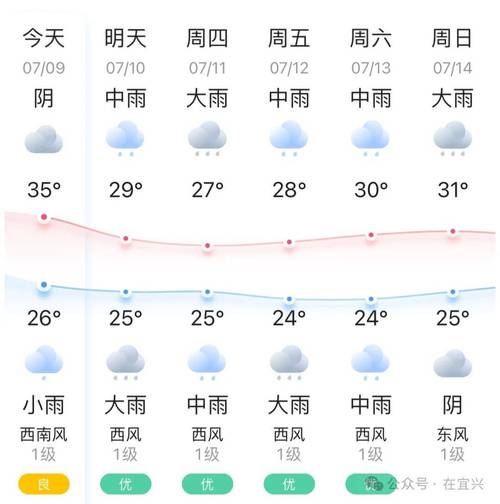 宜兴天气