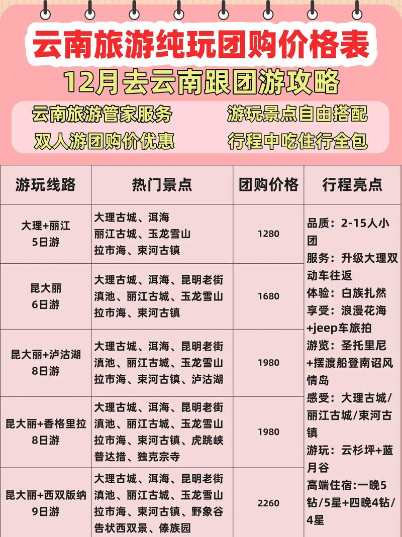 去云南旅游10天最经济比较好的路线?