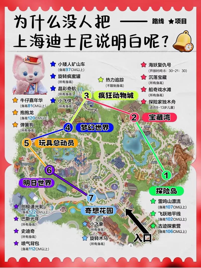 上海迪斯尼一日游攻略,迪斯尼乐园上海游玩攻略