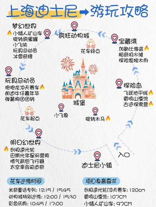 上海迪士尼一日游攻略:高效游玩与排队窍门全解