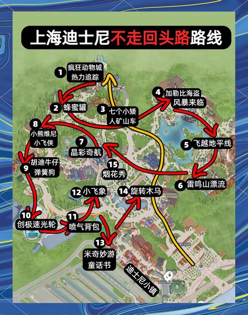 迪士尼一日游攻略上海