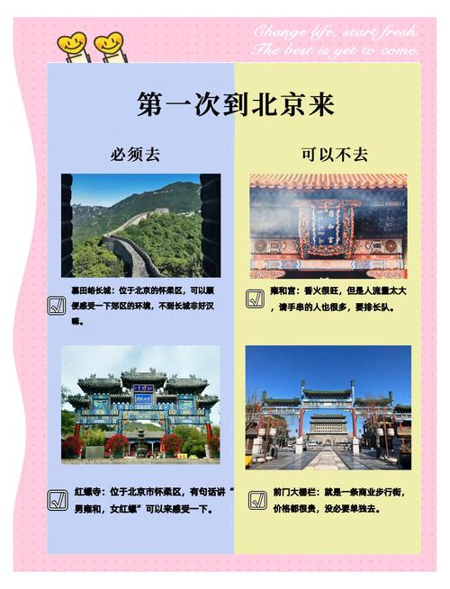 北京必去的前十景点介绍