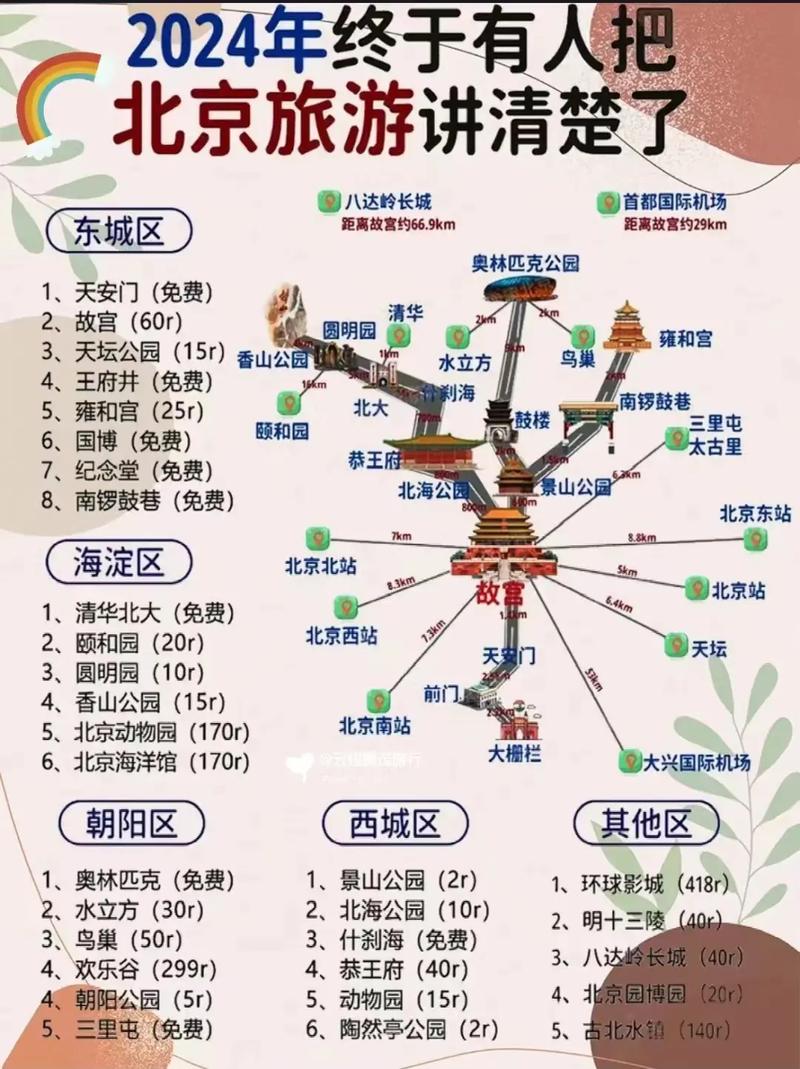 北京市区旅游攻略,北京市区旅游攻略自助游