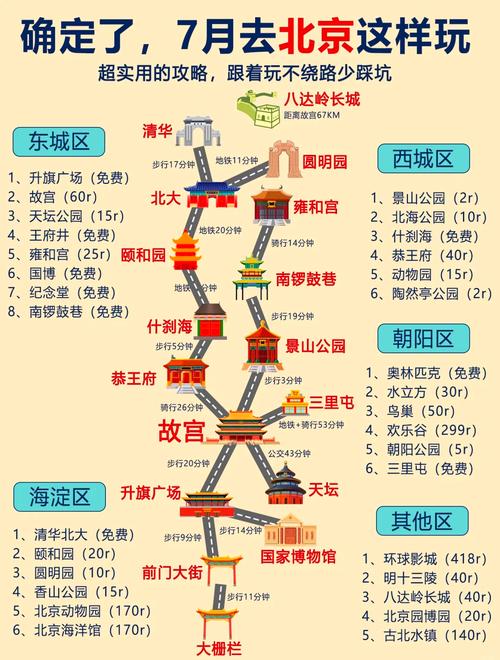 7月北京旅游攻略:自助游全指南