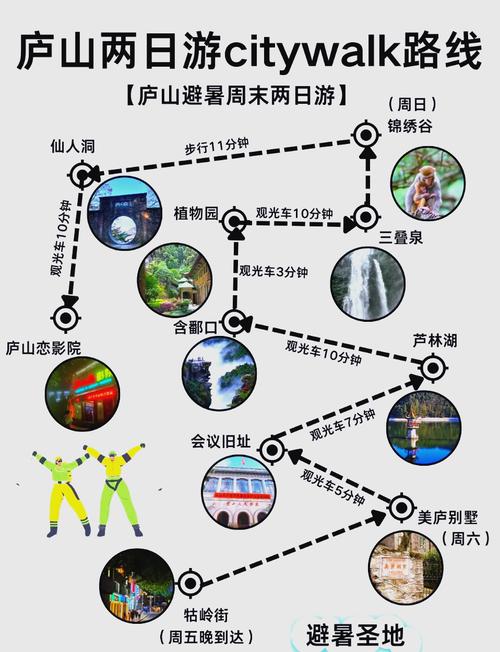 自驾庐山旅游攻略(庐山自驾游攻略一日游游玩路线)