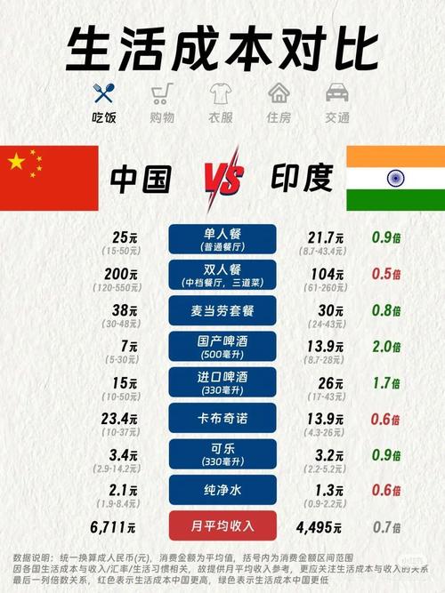 印度和中国时差几小时,印度和中国的时差多少