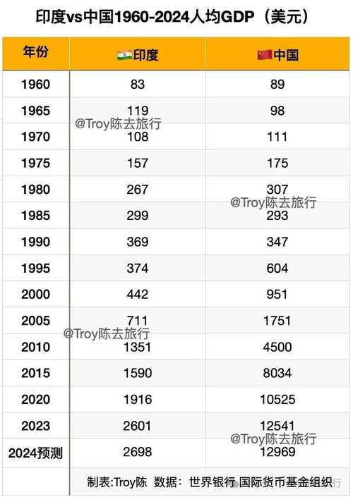 印度新德里时间比中国北京时间慢两小时30分,对吗?