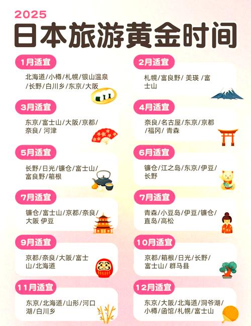 2023年能去日本旅游吗,2023年能去日本旅游吗现在