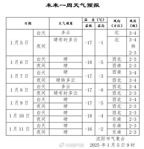沈阳未来一周天气预报