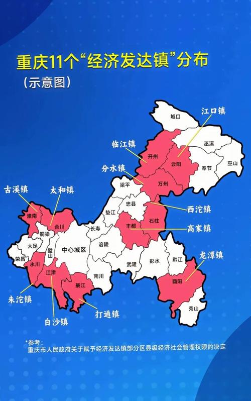 重庆排名前十的镇