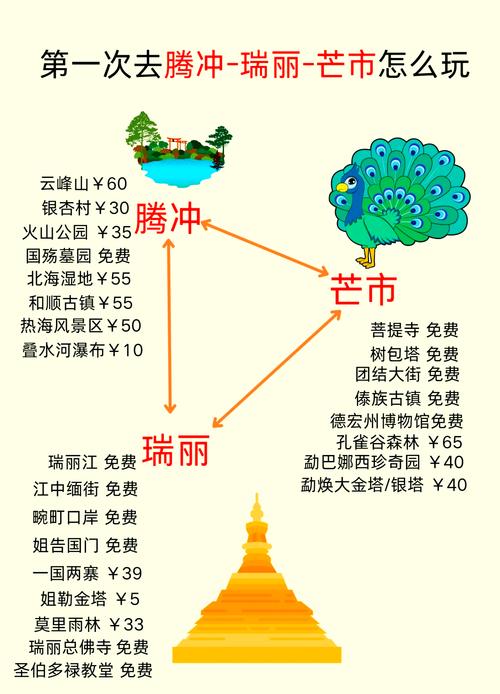 去腾冲瑞丽大理旅游跟团去导游会强制消费吗