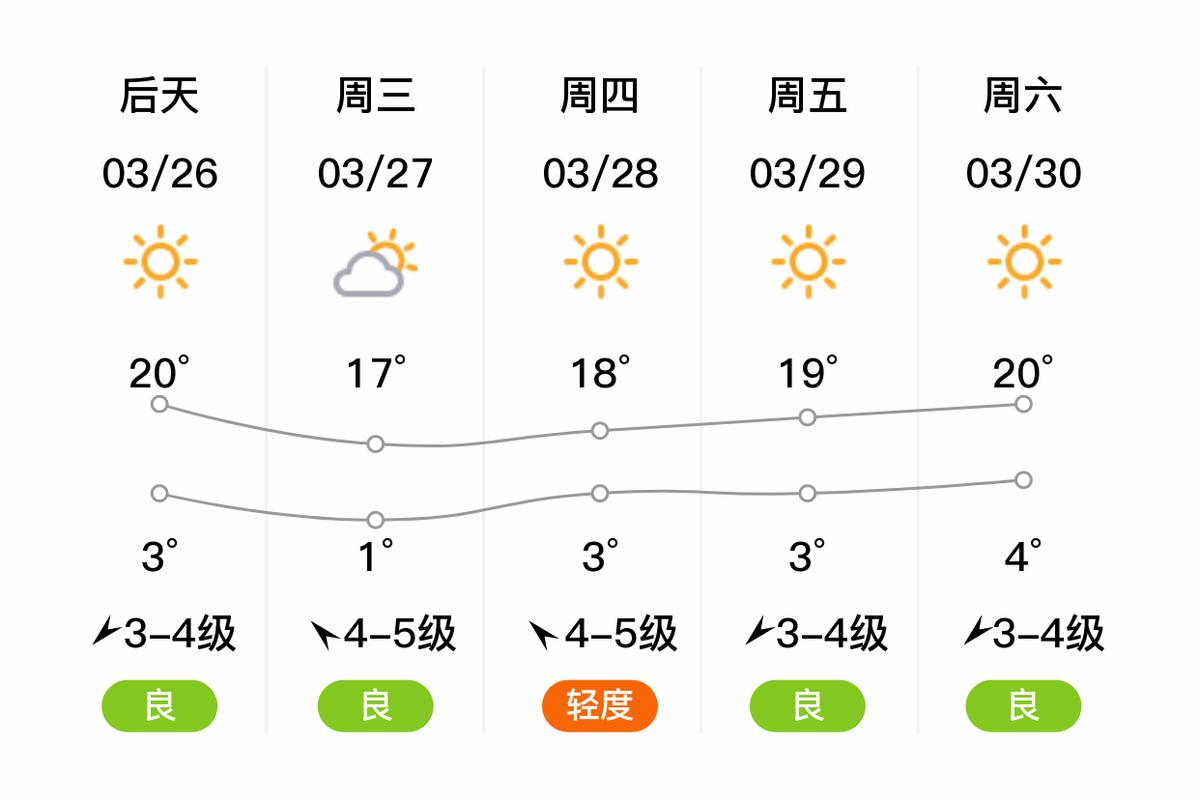 内蒙古乌海市天气预报,内蒙古乌海市天气预报15天查询
