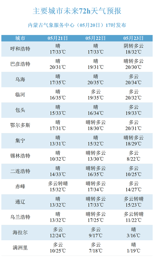内蒙古15天旅游天气预报,景点详细介绍