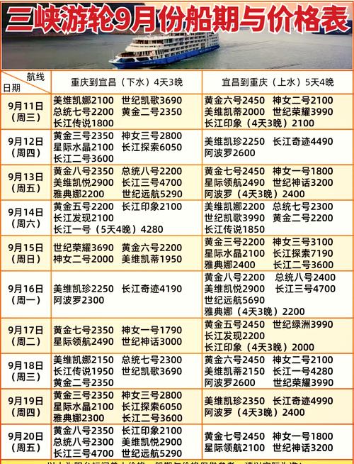 三峡坐船到重庆要多久,三峡至重庆游轮旅游要几天多少钱