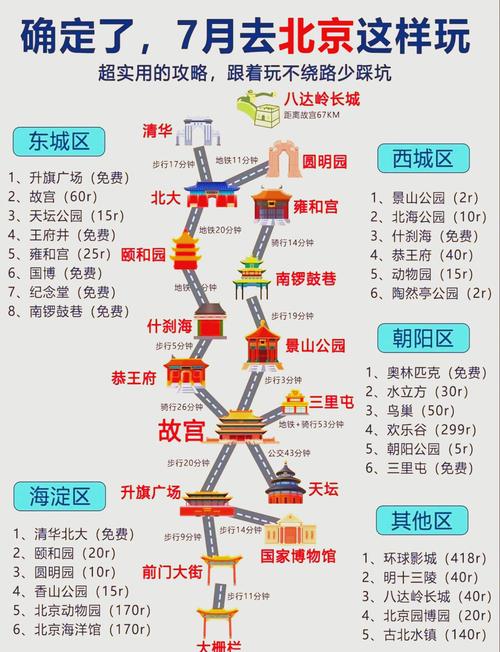 北京市各景点门票费用一览