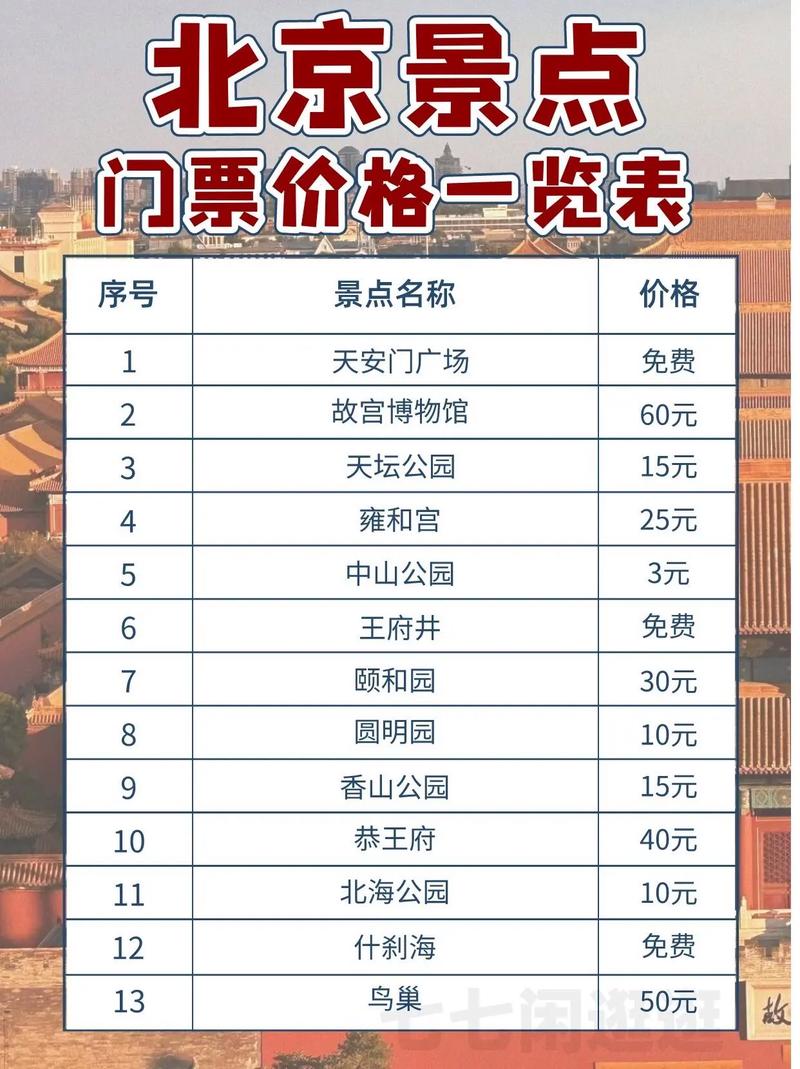 北京各大景区门票费用一览