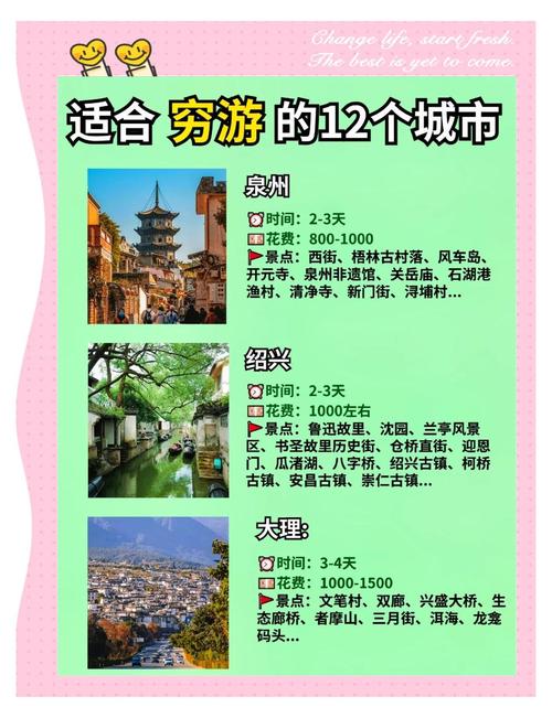 除了马蜂窝,还有哪些靠谱的旅游攻略网站?