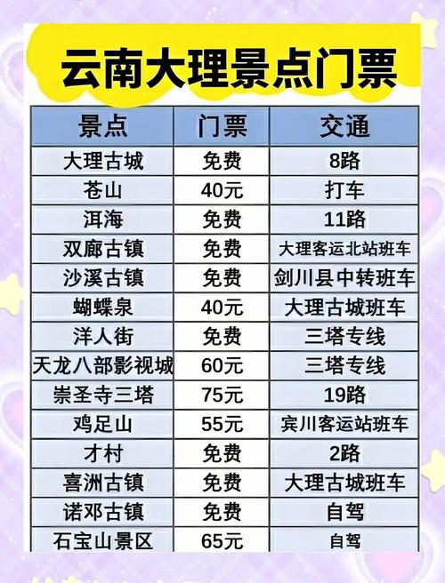 去大理旅游景点大全,去大理旅游景点大全攻略