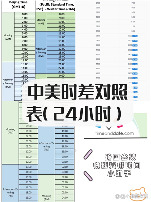 cst和北京时间换算