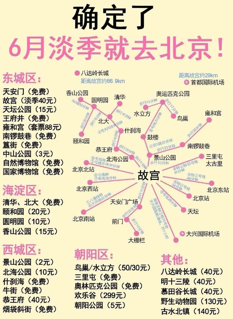 北京什么时候是旅游旺季,去北京旅游几月份比较好