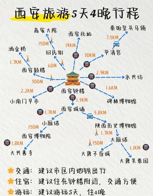 2024西安旅游攻略:写给7-9月去西安的人!去了西安5次才总结出的经验分享...