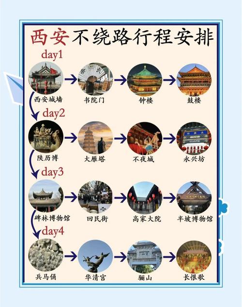 自驾游西安旅游必去景点推荐,自驾游西安攻略旅游自由行5天