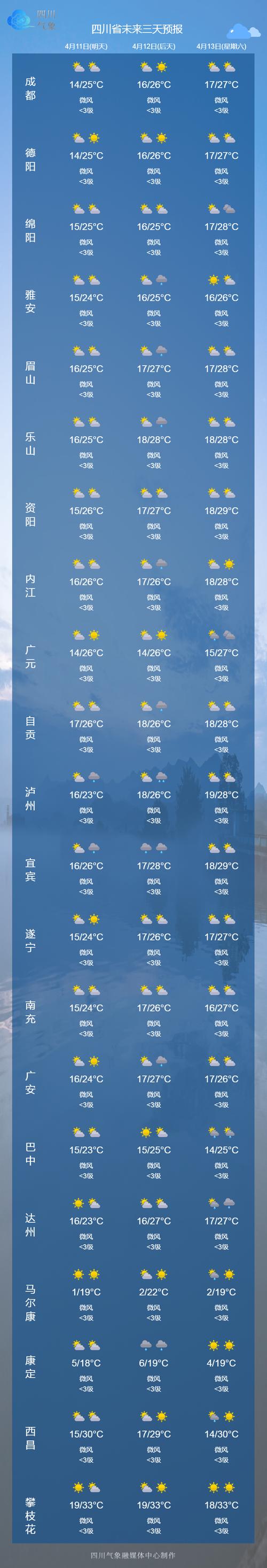 成都的4月天气怎么样?